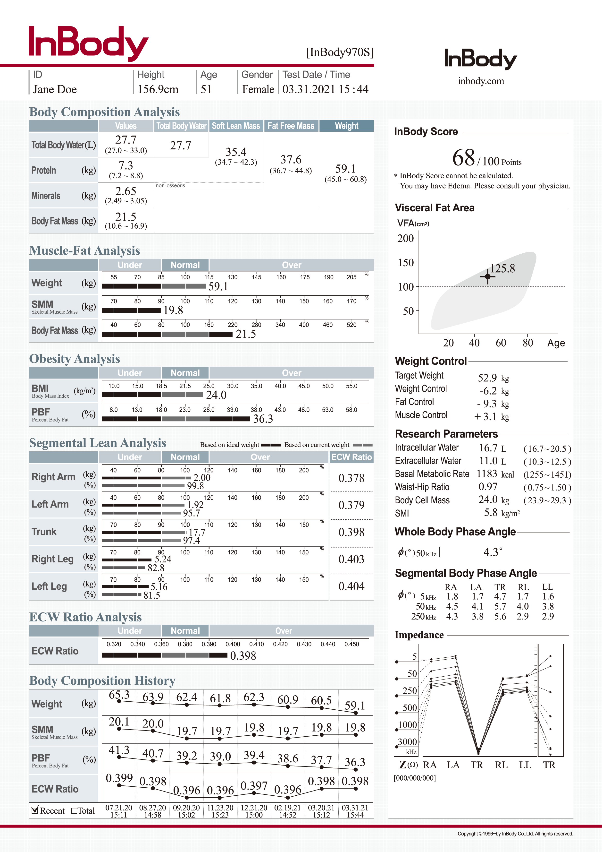 Жетілген әйелдердің жалаңаш суреттері